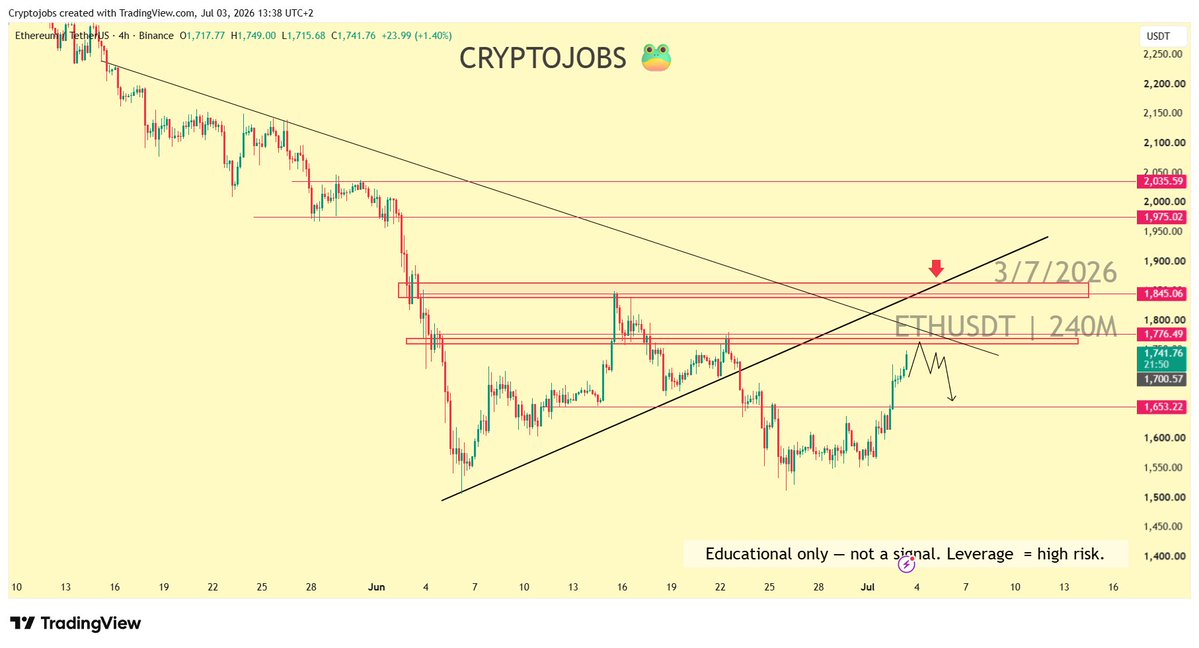 CryptoJobsLab tweet picture
