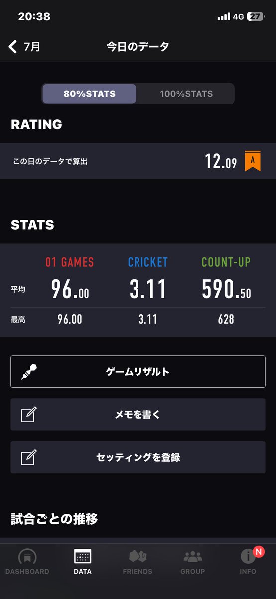 Haldarts's tweet photo. 4回だけやった今日の投げリザです！

もうちょい投げたいけど時間ないからね… https://t.co/48Ff4SZsPS