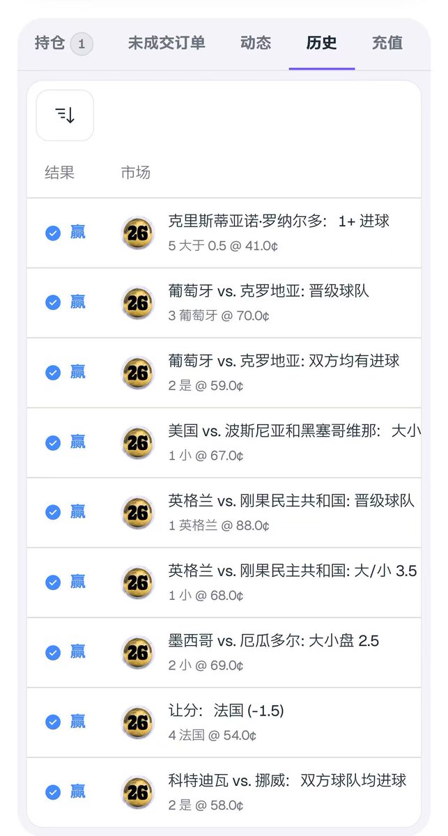 yimengweb3's tweet photo. 小资金世界杯理财局已经连续9胜了 

4号比赛还没确定怎么下注

到底是梅西更强还是佛得角门将更稳呢？ https://t.co/pIGMQX6C8t