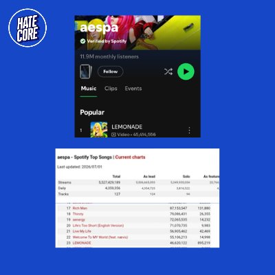 TheeHateCore's tweet photo. 🚨 aespa's "Lemonade" lost 1,205,566 streams during Spotify's monthly stream removal, marking one of the largest reductions in this month's cleanup.

are the bot farms not working at the end of every month? 👀 https://t.co/2yS7FsPu1a