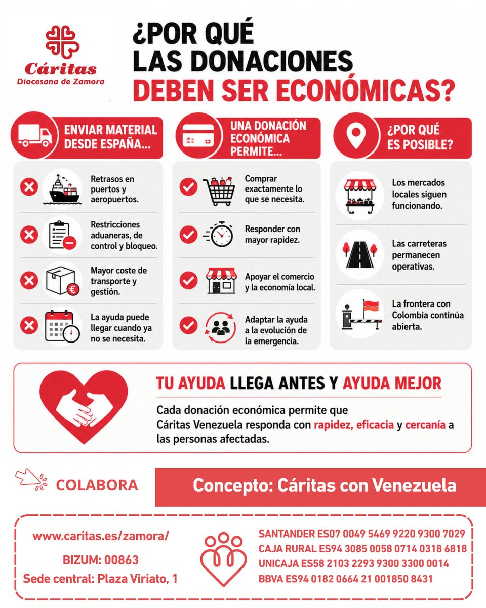 caritas_zamora's tweet photo. 👉Por qué las donaciones deben ser económicas❓
#CáritasconVenezuela https://t.co/w2S0L9P6s7