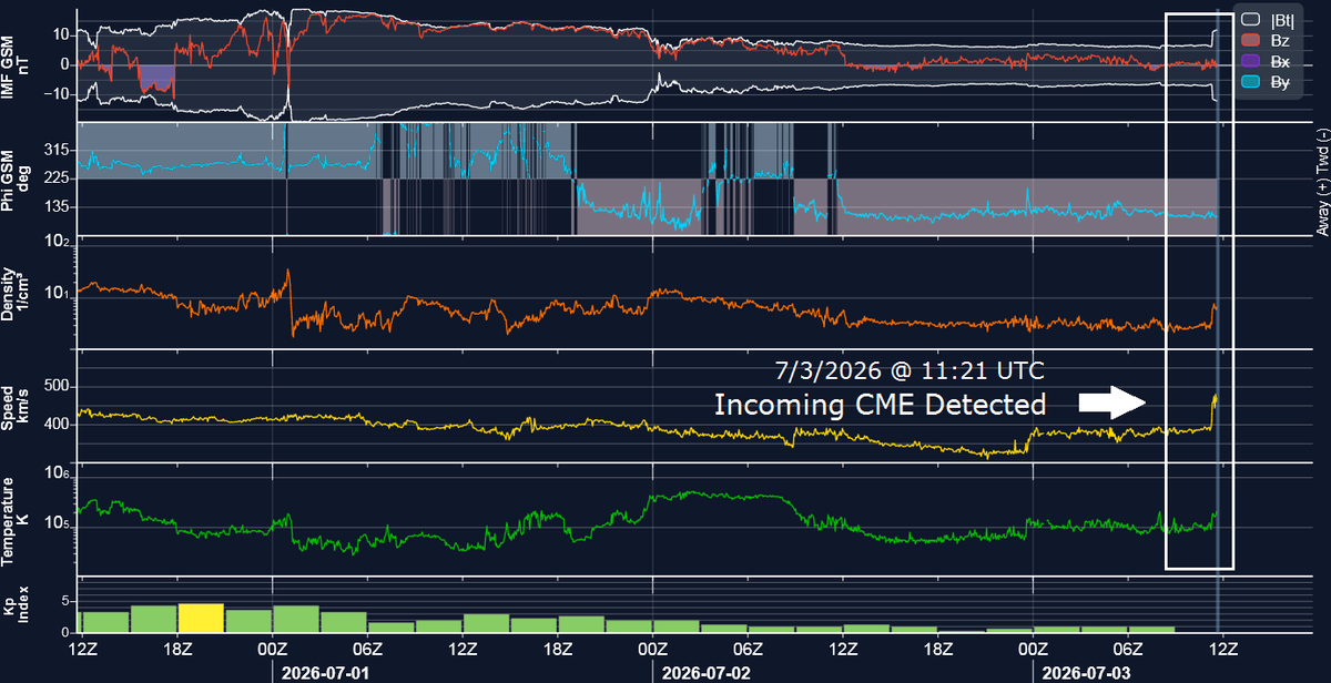 SolarHam's tweet photo. The CME associated with the X1.1 solar flare on June 30th is now arriving. A passage past Earth is expected within the hour. https://t.co/aqK4Q6XdAY https://t.co/ubL0Qvqxo7