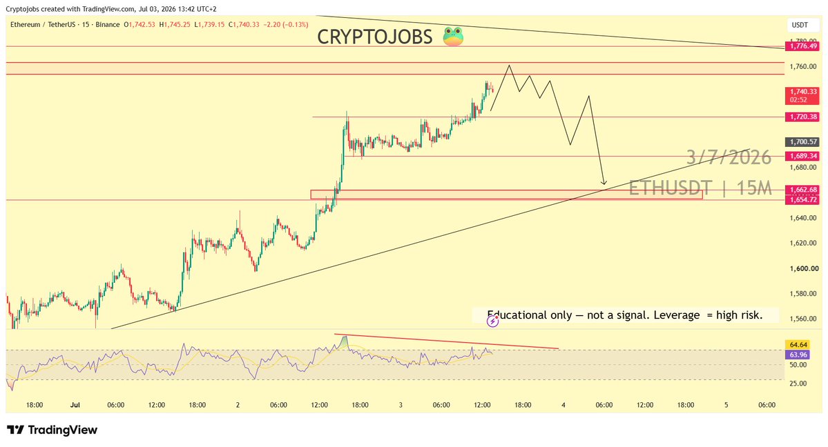 CryptoJobsLab tweet picture