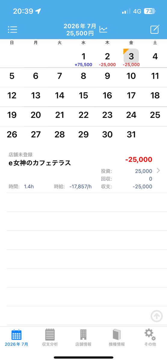 Greed549ty's tweet photo. 調子上がって来たと思ったんだけどなー🫠
2日間1200Gで初当たり1回はしんどい。。 https://t.co/gRoBeNWUCa