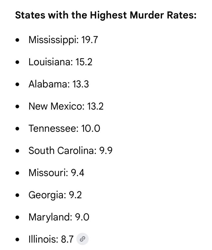 mariherbert's tweet photo. I don’t see California or New York anywhere on this list… https://t.co/J3GX2UgSRT