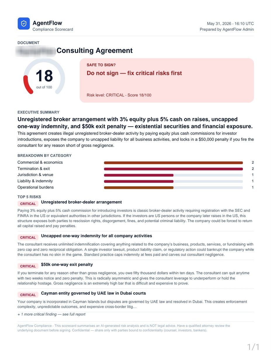 AgentflowTool's tweet photo. Scanned a real accelerator agreement.

AgentFlow found 3% equity + 5% commission (likely illegal broker activity) + $50k penalty.

Founder almost signed it.

Try it free → https://t.co/0MHIcAwqEj

#LegalTech #AI #ContractReview #LegalAI https://t.co/guR9rK60fh