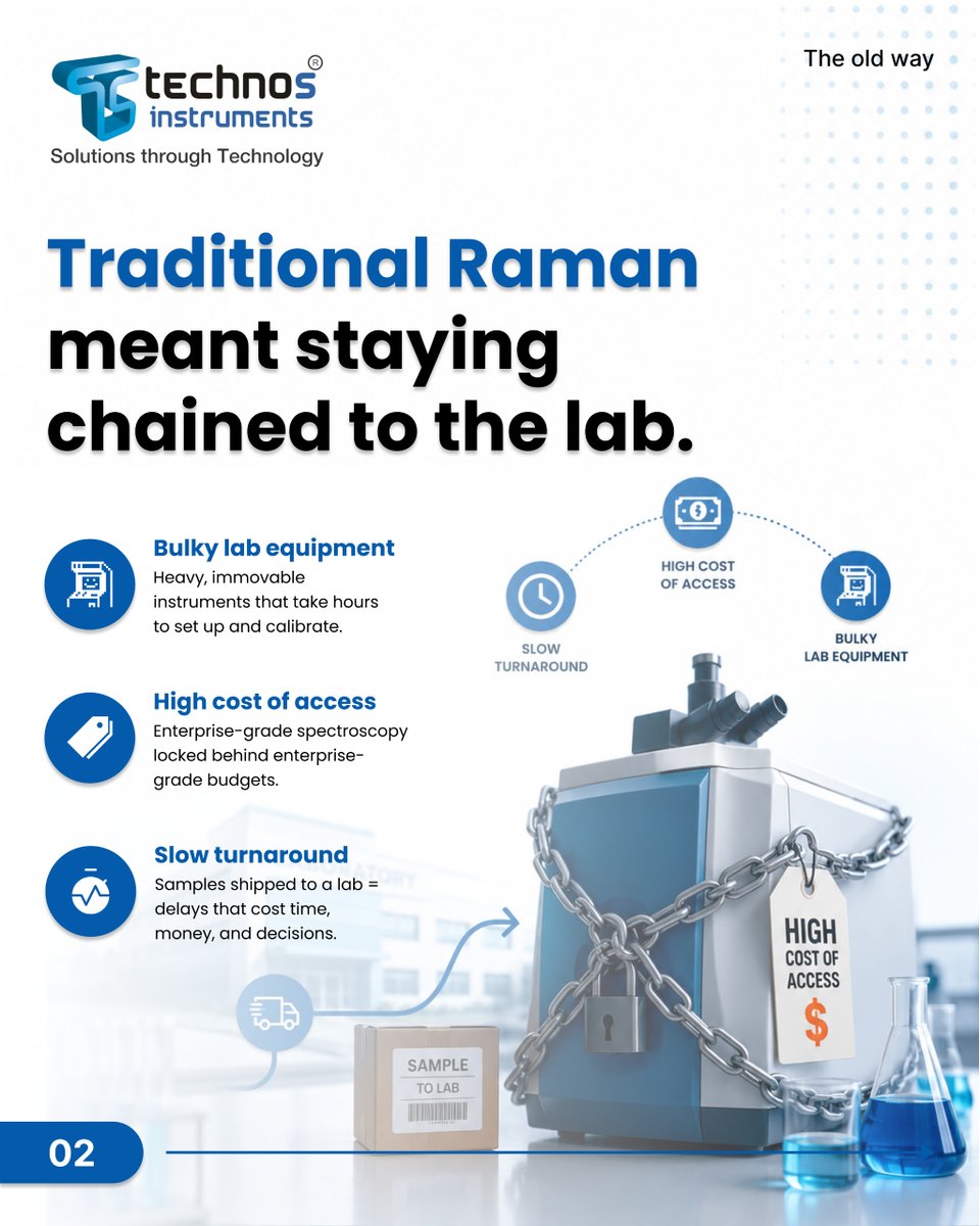 TechnoSInstrume's tweet photo. What if your entire lab fit in your pocket? 🔬
No. Seriously.

IndiRAM by TechnoS Instruments just made handheld Raman spectroscopy a reality without sacrificing a single thing your analysis depends on.

Swipe to see why traditional Raman was holding scientists back → and how IndiRAM changes everything. ➡️

Used in pharma, food safety, forensics, gemology, and explosive detection, this isn't a concept. It's already in the field.
Ready to take your analysis off the bench?

📞 +91 80022 20052 | 🌐 https://t.co/kumaDHsizk

#handheldRaman #RamanSpectroscopy #PharmaScience #forensicscience #ScienceInnovation