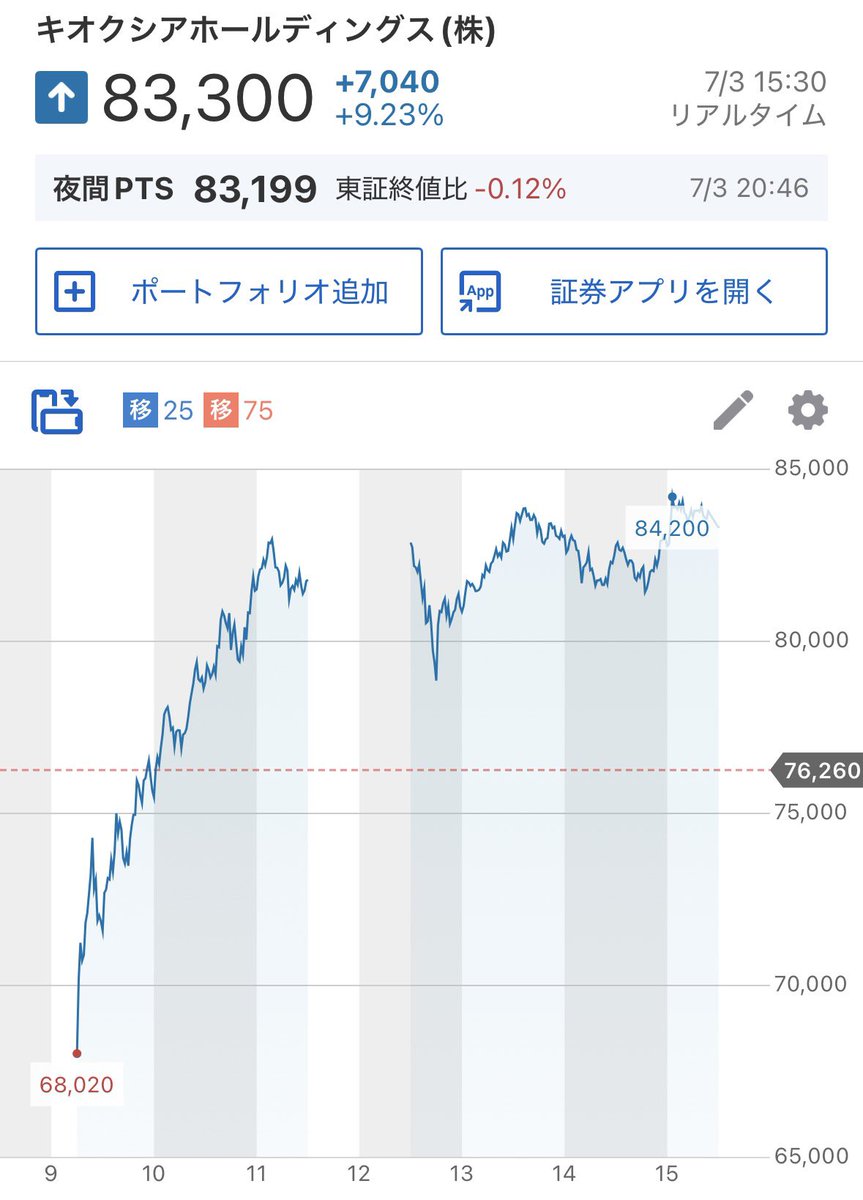 2okutameo's tweet photo. キオクシアホールディングス、時価総額45兆円もの銘柄でこの激しい値動き。参加者多すぎです。
株式投資初心者向けではなくなりました。 https://t.co/5GrpFjhh5Q