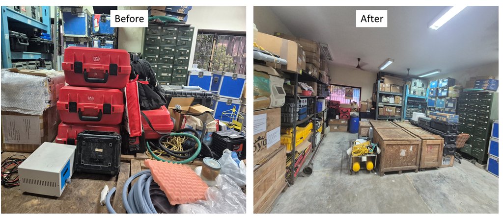 CentreCoastal's tweet photo. 🧹 Swachhata Pakhwada Day 3
Swachhata Pakhwada is a nationwide cleanliness campaign that encourages everyone to adopt clean and sustainable practices in their daily lives. 
We at the NCCR joined hands to🌿 Keep our workplace and surroundings clean.
स्वच्छ भारत, स्वस्थ भारत https://t.co/YM43fYkFE2