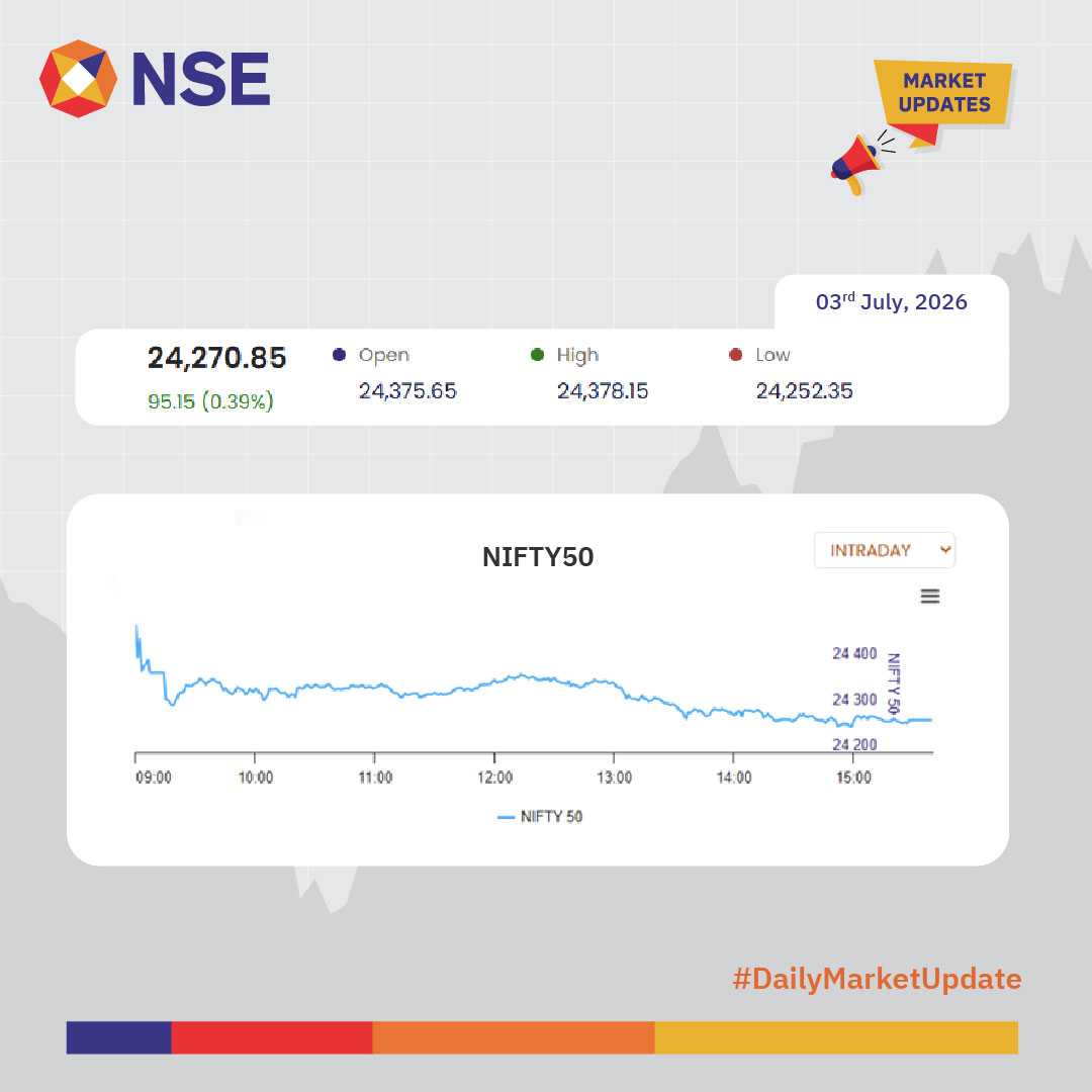 NSEIndia's tweet photo. Market Update for the day.        

See more:     
https://t.co/Y4Bi9cIpPo 
https://t.co/TWutUNVG0s
 
#NSEUpdates #Nifty #Nifty50 #NSEIndia #StockMarketIndia #ShareMarket #MarketUpdates @ashishchauhan https://t.co/S3UmyBQFwK
