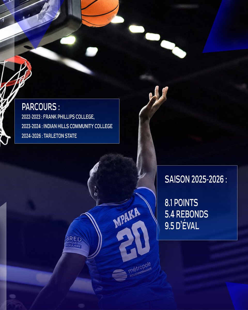 RouenMBasket's tweet photo. Chris Mpaka 😈💥

Il arrive tout droit des États-Unis, où il a réalisé un très beau parcours universitaire !

Solide défenseur et attaquant énergique, Chris va nous régaler toute l'année…

Attention aux arceaux… 😏 https://t.co/XNp8ib8K09