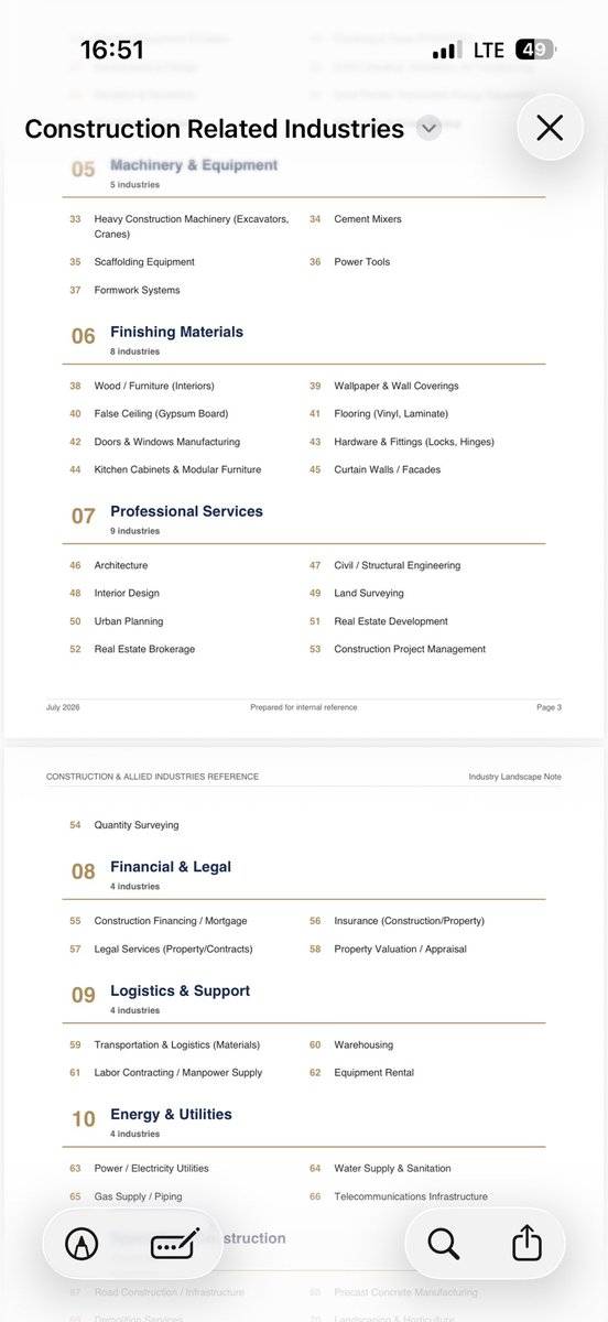 IbrahimTShafi's tweet photo. Here is the list, sb i would advise that you start a home or commercial plaza so you can practically see how much gets involved and get a hands on experience.Then we would love to read that hands on experience in dawn. https://t.co/qvsUlqCbnT
