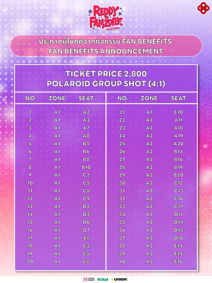 RedSpinOfficial's tweet photo. ประกาศผู้โชคดีจากกิจกรรม FAN BENEFITS 
FAN BENEFITS ANNOUNCEMENT 

RedSpin “REDDY TO FAMZONE” FANCON ߷

🗓️ SHOW DATE : 12.07.2026 | 5 PM
📍 CO-EVENT HALL, 5FL., UNION MALL

🎟️ ซื้อบัตรได้ทาง I HAVE TICKET

📢 ติดตามข่าวสารเพิ่มเติมได้ทุกโซเชียลมีเดียของ RedSpin Official

#RedSpinReddyToFamzoneFancon 
#RedSpin
#WYNNentertainment