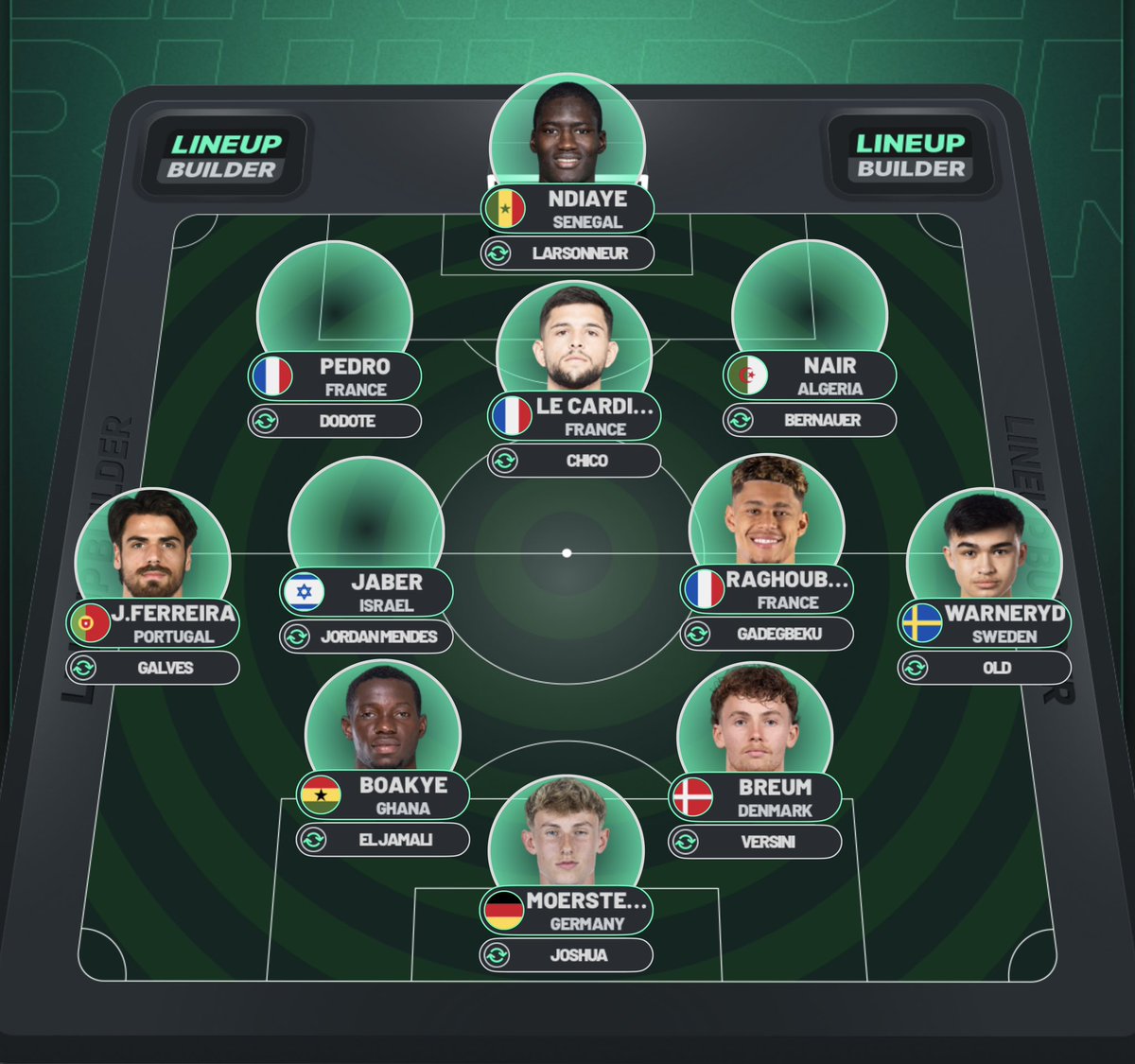 EclairVert7's tweet photo. 🟢⚪️ Mon mercato idéal et réaliste pour l’#ASSE : un thread 🧵 

#TeamASSE https://t.co/qWWEVHrjhc