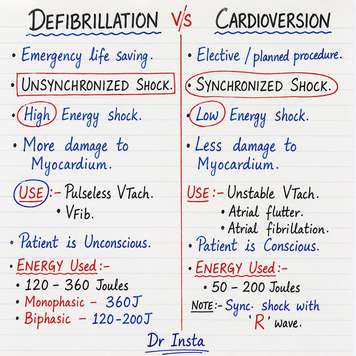 doctorinstaha's tweet photo. ❤️ Defibrillation vs Cardioversion – Don't Confuse Them! https://t.co/OZb2qRR6l3