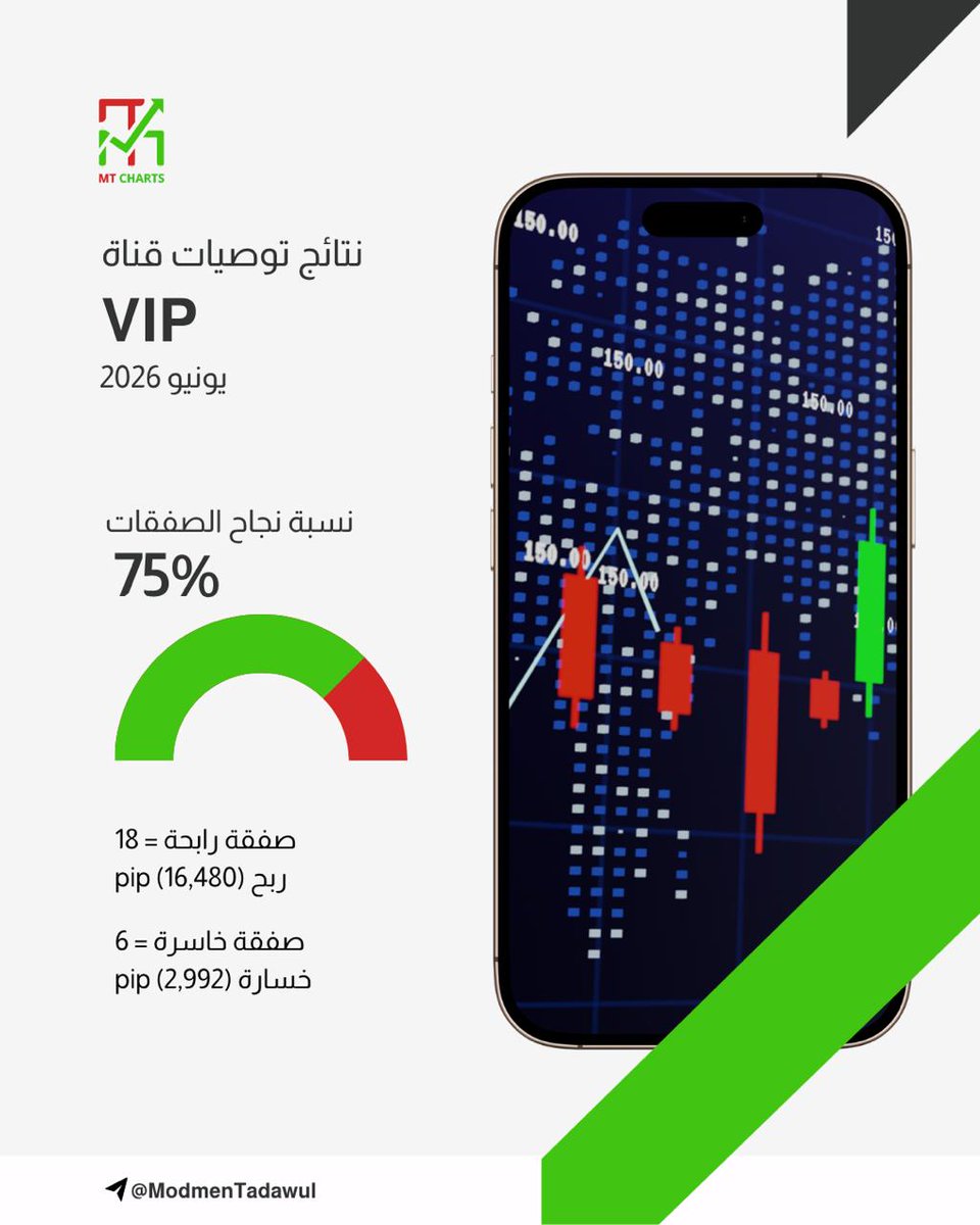 M_Tadawul tweet media