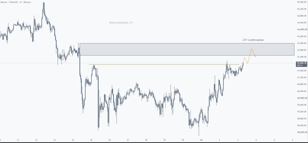 MacroMindset_FX's tweet photo. @KillaXBT good idea im also looking for this zone too load some shorts for weekend https://t.co/nqW1LgvASE