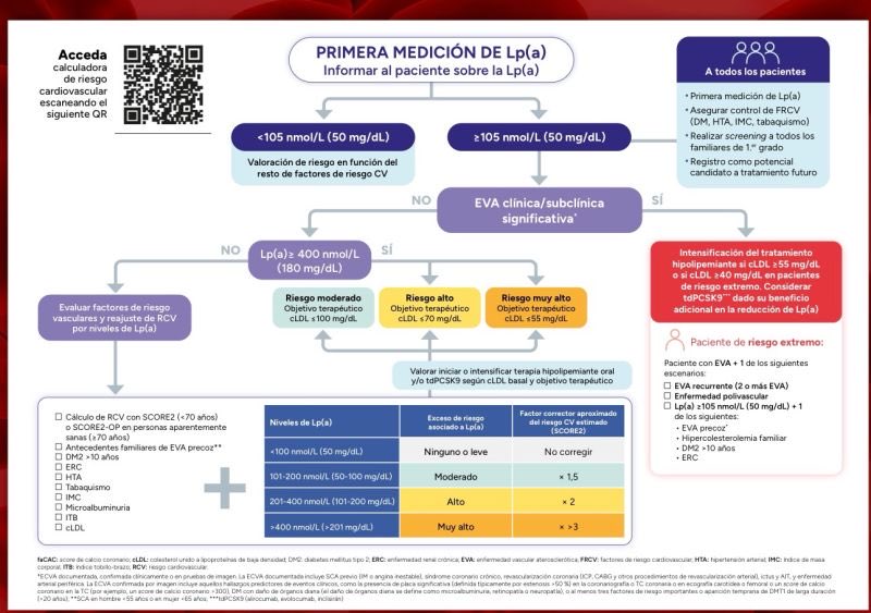 SVCardio tweet media