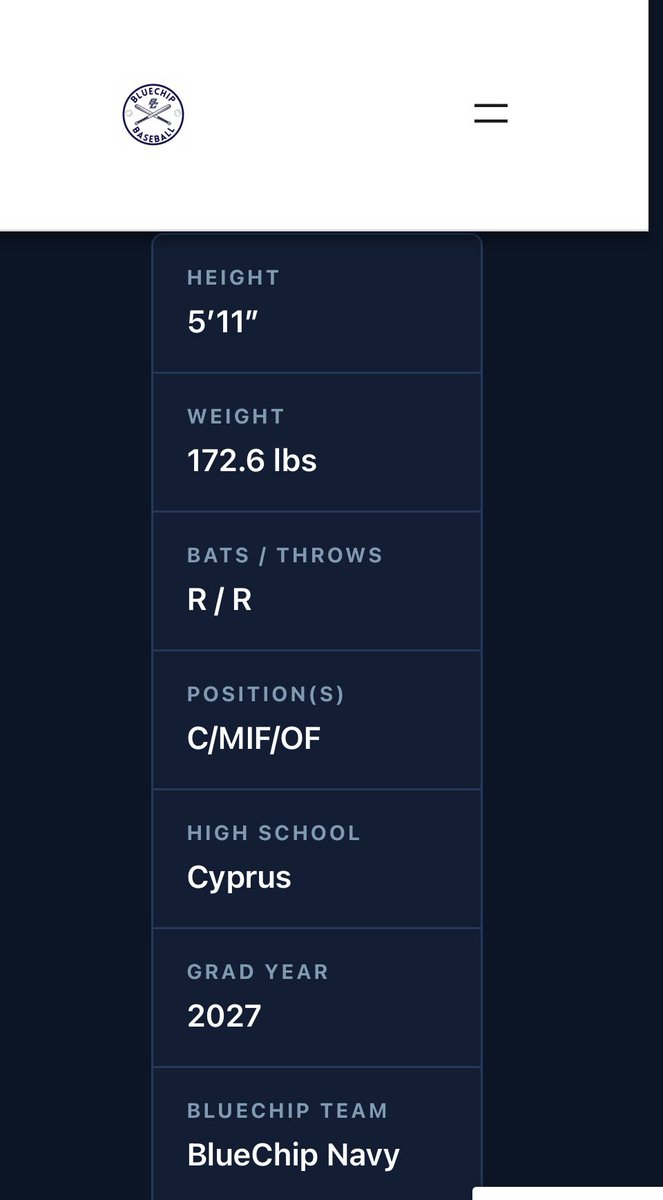 GianniLucero43's tweet photo. Gianni Lucero 2027
Utility
GPA 3.4 
175lbs 6'0
Cyprus high-school

Go check out my player profile https://t.co/2Ra4zqgXjf

@Bluechip_Base @AndersonLMiller @qualityatbats @PrepBaseballUT @PB_Uncommitted https://t.co/dwERP6G4R7