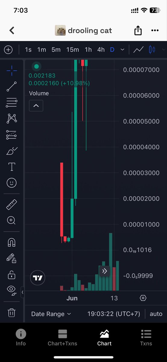 reddington6900x's tweet photo. @MingoApes $drooling and $miso look the same at very first day https://t.co/bNsTmwKAbX