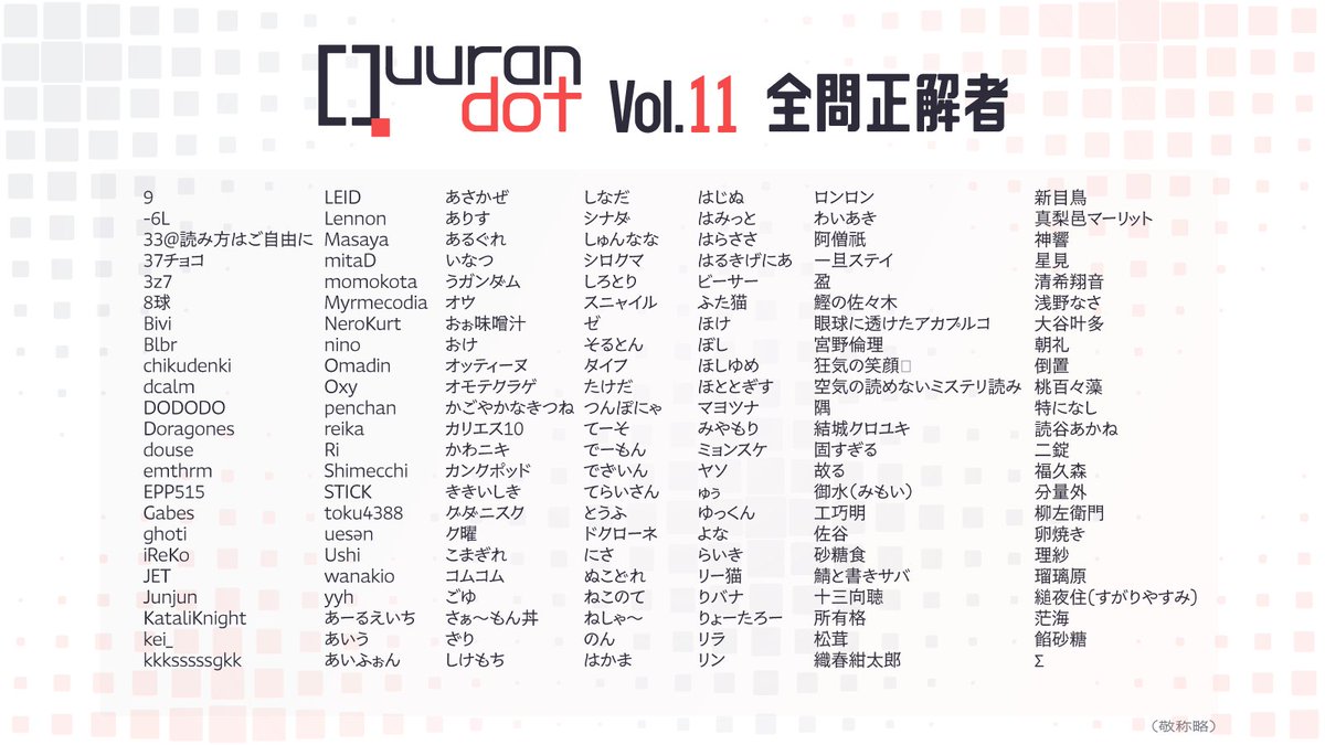 Quurandot's tweet photo. 【#Quurandot Vol.11】の全問正解者は以下の161名でした。おめでとうございます。 https://t.co/C03er5peSy