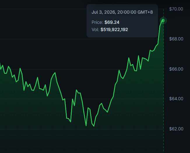 AltsDaddycom's tweet photo. $HYPE liquid assets are on the hype train! nice! https://t.co/AwdVPvLxM0