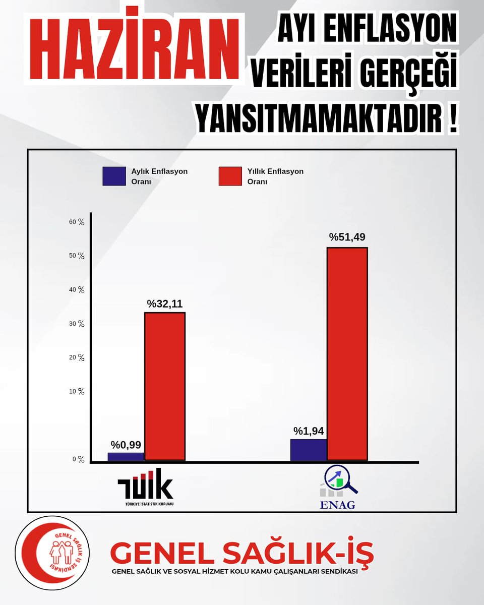 Suatozan45's tweet photo. #tüik 
#enflasyon
#memur https://t.co/g3EIHPCnCO