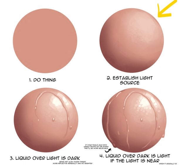 paniclightmate's tweet photo. This is one of those rendering rules that feels backwards at first https://t.co/MvQUo4ohBG