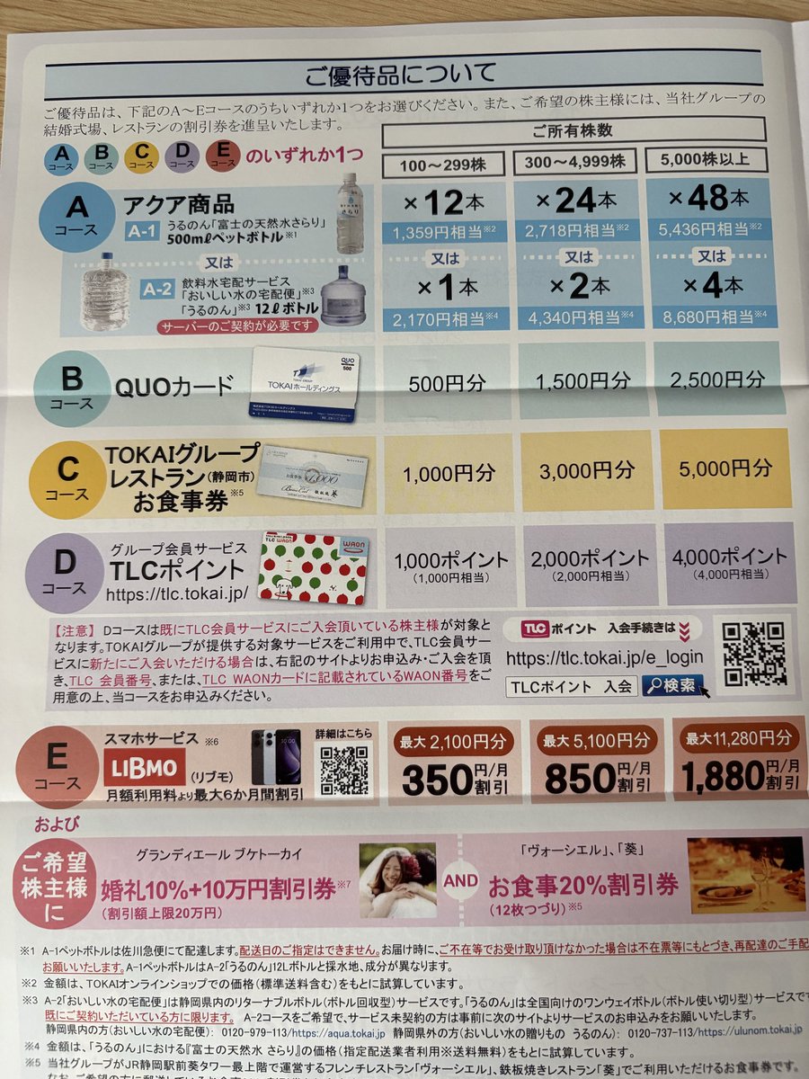 yellow_kabu's tweet photo. 今週届いてた株主優待🎁
これはいつものお水もらいます😊
#TOKAIHD
#株主優待 https://t.co/z9Y014XWcp