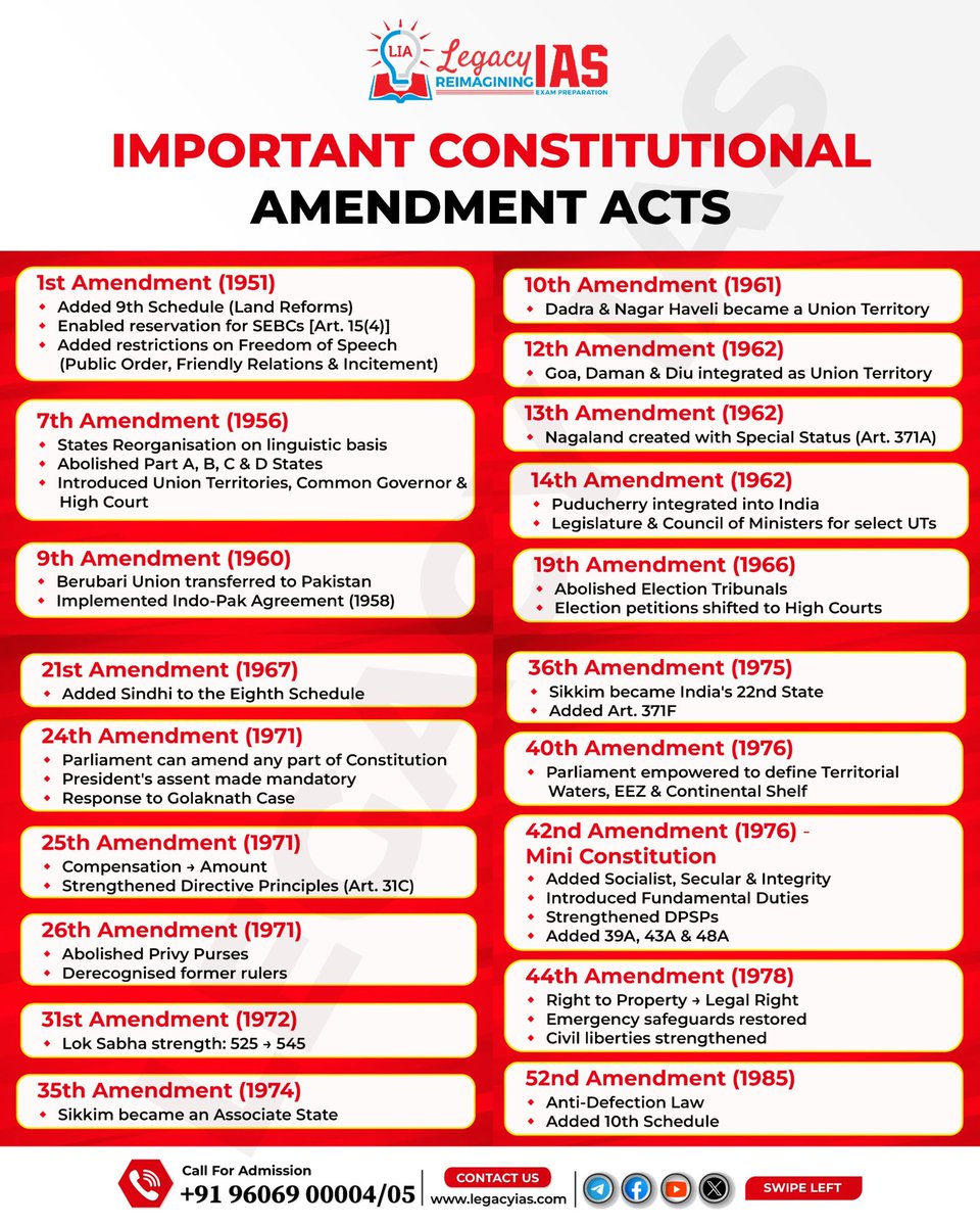 Legacy_ias's tweet photo. Important Constitutional Amendment Acts https://t.co/gwctQQBasZ