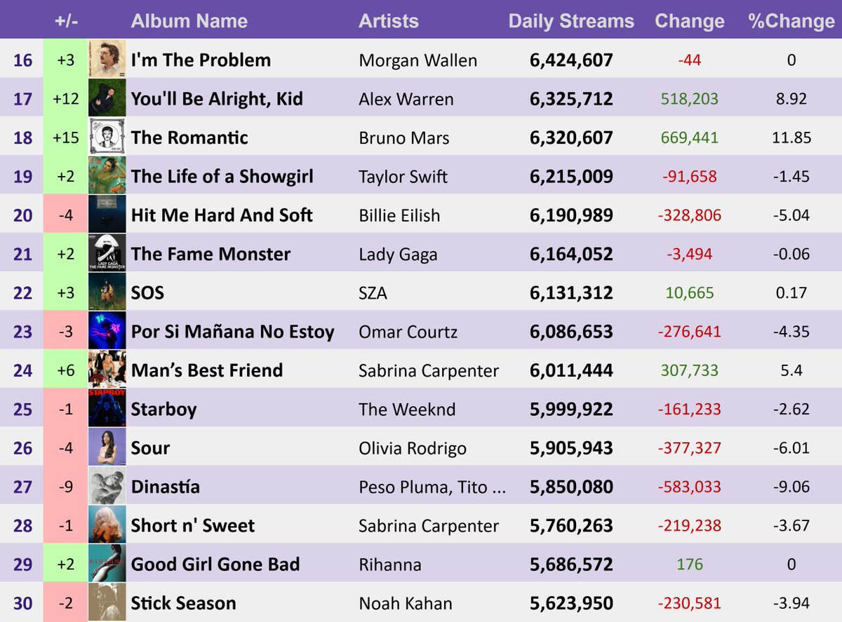 PopStats07 tweet picture