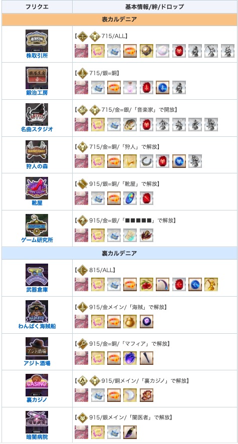 appmediafgo's tweet photo. <イベント攻略チャート③>
本日の更新で職業選択が大量に解放。3個選べるので解放次第、体験クエストをクリアするのが効率的。

チャートに合わせて進めている人は、選択クエ3個クリア→フリクエ3周で明日のポイントが終わります。
https://t.co/cChEkQ1BG6
#FGO https://t.co/8ttHU7HNyI