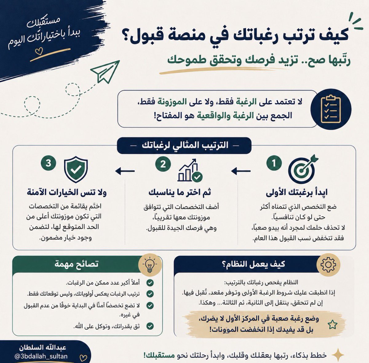 3bdAllah_Sultan's tweet photo. 📌 طلاب وطالبات الثانوية

🔹لا ترتب رغباتك في #منصة_قبول بناءً على أسهل تخصص يمكن أن تُقبل فيه، بل رتبها حسب رغبتك الحقيقية أولًا، ثم حسب فرص قبولك.

🔹ابدأ بالتخصص الذي تتمناه حتى لو كان تنافسيًا، ثم أضف الخيارات التي تناسب موزونتك، واختم بخيارات آمنة تضمن لك فرصة القبول.

🔹تذكّر: 
ترتيب الرغبات يعكس أولوياتك، وليس توقعاتك فقط. فلا تجعل الخوف يغيّر ترتيب أحلامك.

#التسجيل_في_الجامعات