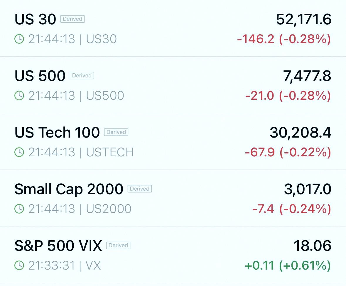 AndrielCardim's tweet photo. Stock futures are in the red! 🩸

$SPX $SPY $QQQ https://t.co/IMKr7QkKFC