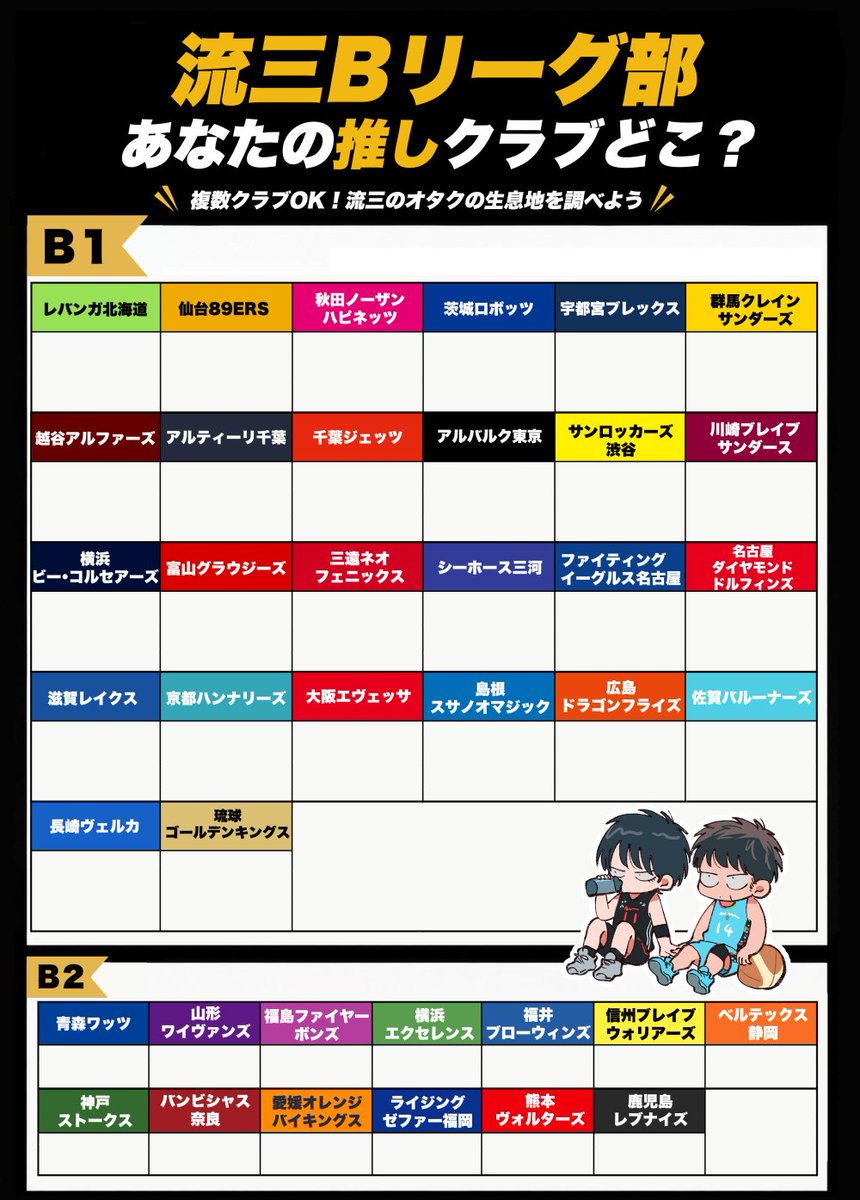takei_under's tweet photo. 当日あるものその ② 流三🅱リーグ部 生息地調査
各地に潜んでいる部員、結局どこにいる？
卓上にこちらのボードとシールを設置しておくので好きなクラブに投票してね
当日会場に居ない方はフォームからぜひ♡
https://t.co/n6yyimlyq3 https://t.co/ICXXKql4aP