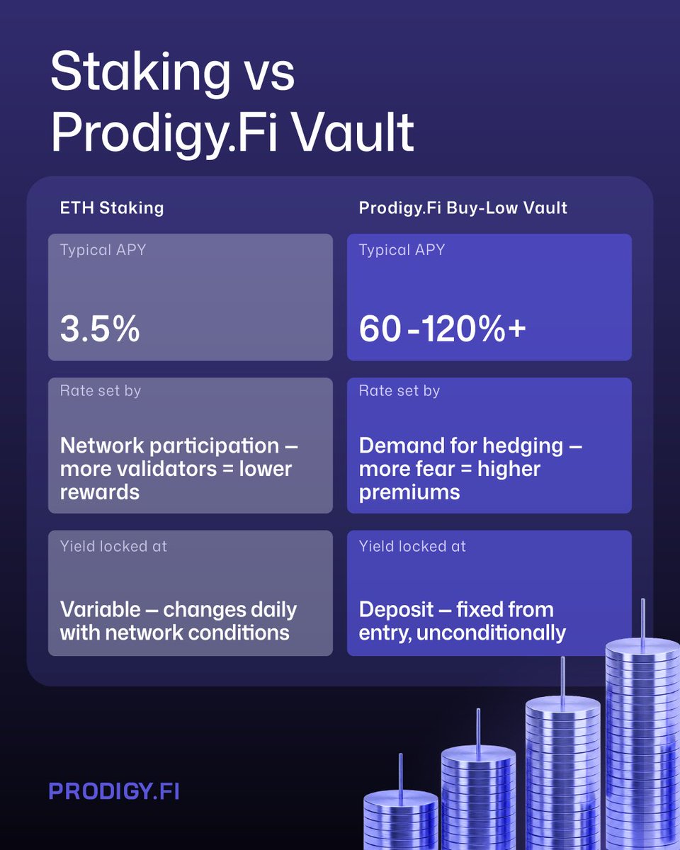 ProdigyFi tweet picture
