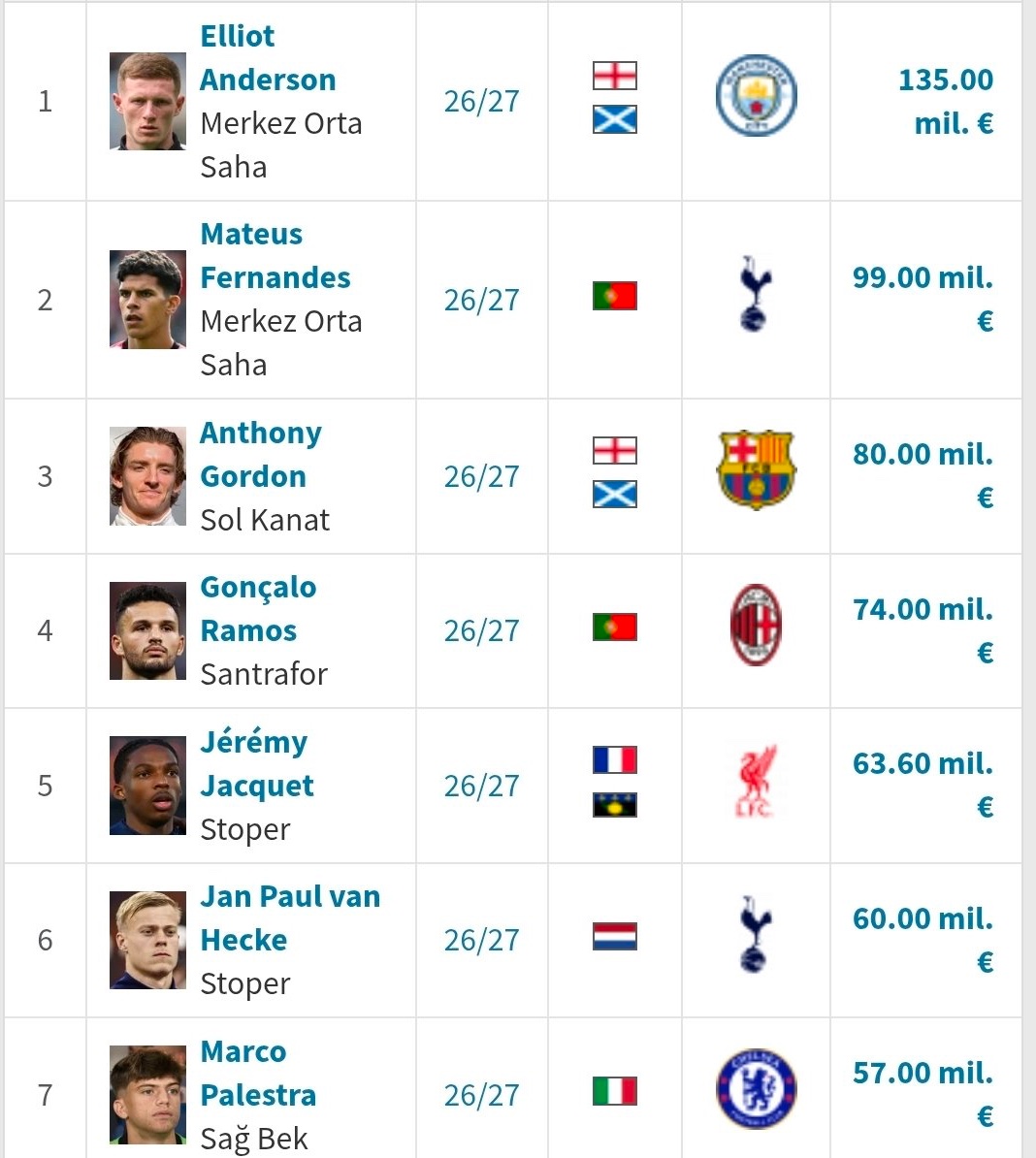 Mezzala Futbol & Scout tweet media