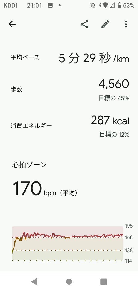 A_RENESU's tweet photo. ５km走　27分34秒

１分43秒記録更新
利根川サイクリングロード
走りやすい！
#きなこプロテイン #ランニング https://t.co/2RFQVi7jET