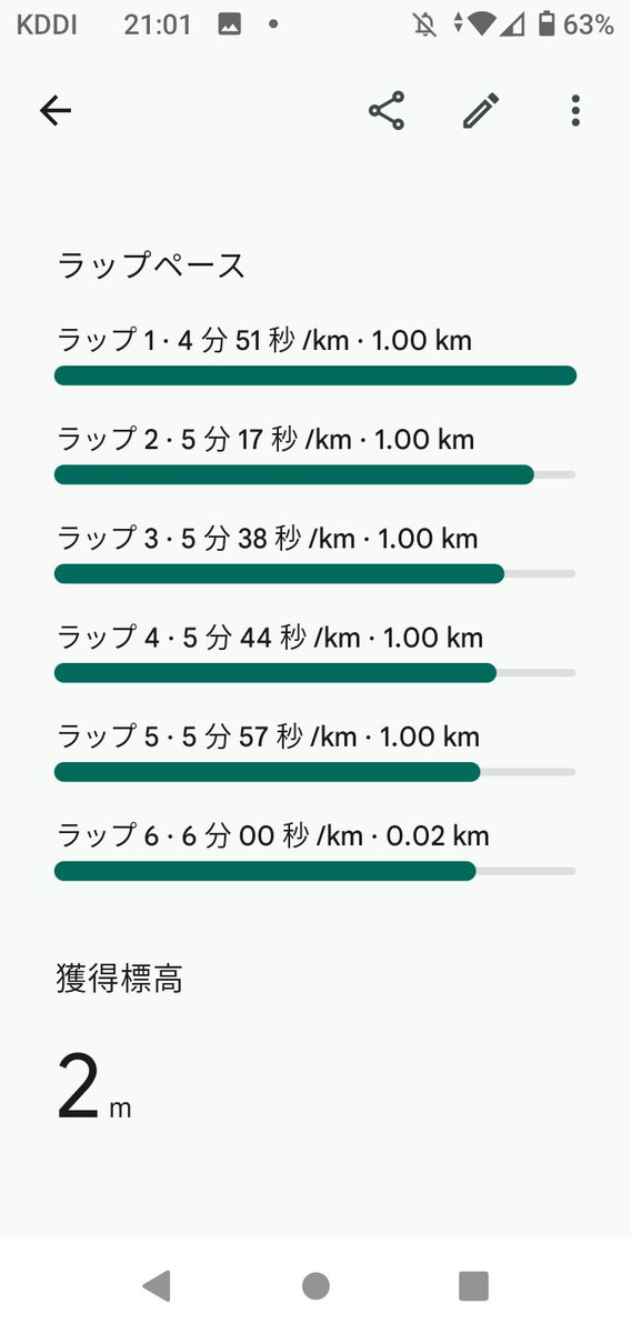 A_RENESU's tweet photo. ５km走　27分34秒

１分43秒記録更新
利根川サイクリングロード
走りやすい！
#きなこプロテイン #ランニング https://t.co/2RFQVi7jET