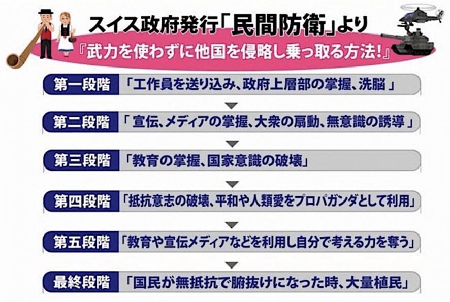 achtungkamerad's tweet photo. @gerogeroR 武力によらない国家乗っ取りの第三段階「教育の掌握と国会意識の破壊」を示した証拠。
ガチ右翼の主張の一つ「日教組粉砕」少年時代は理解出来なかったが日教組の闇を知って漸く分かった。 https://t.co/VuiLflqcx3