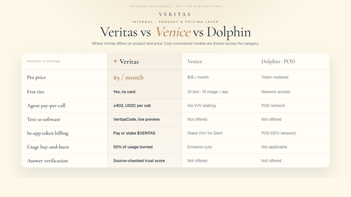 VeritasGuru tweet picture