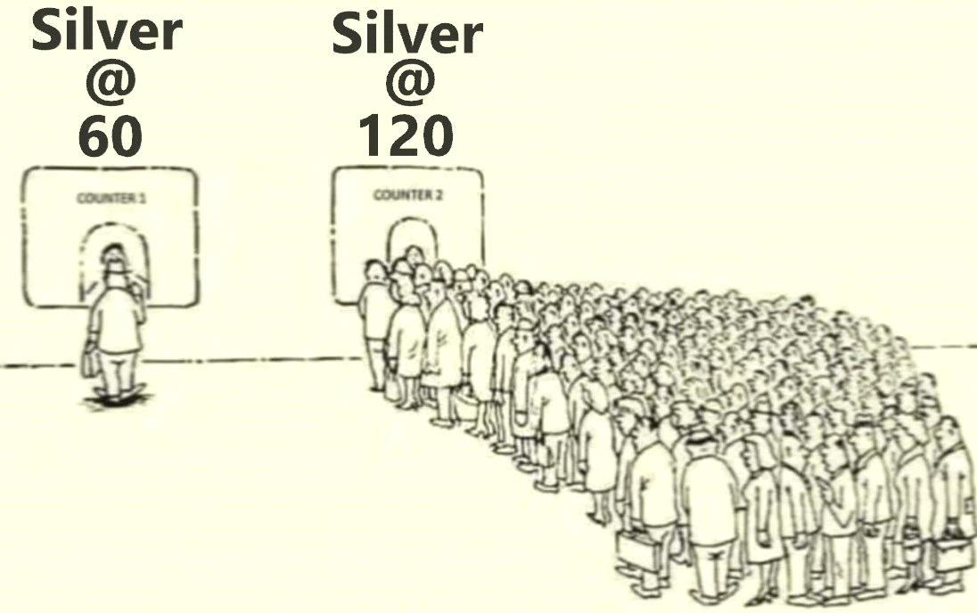 wonder999999's tweet photo. Wow, silver just hit that milestone! ✨ It's been on a wild ride lately, and honestly, I'm kinda impressed. Anyone else keeping an eye on this? Let's see where it goes next! https://t.co/zVQwUipwI8