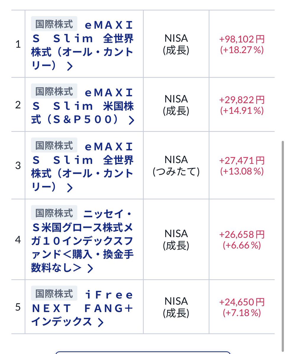 _9mero's tweet photo. ちょい下げ
ゴールドは久しぶりに上がった！

#新NISA https://t.co/3yUV2Ke5eD