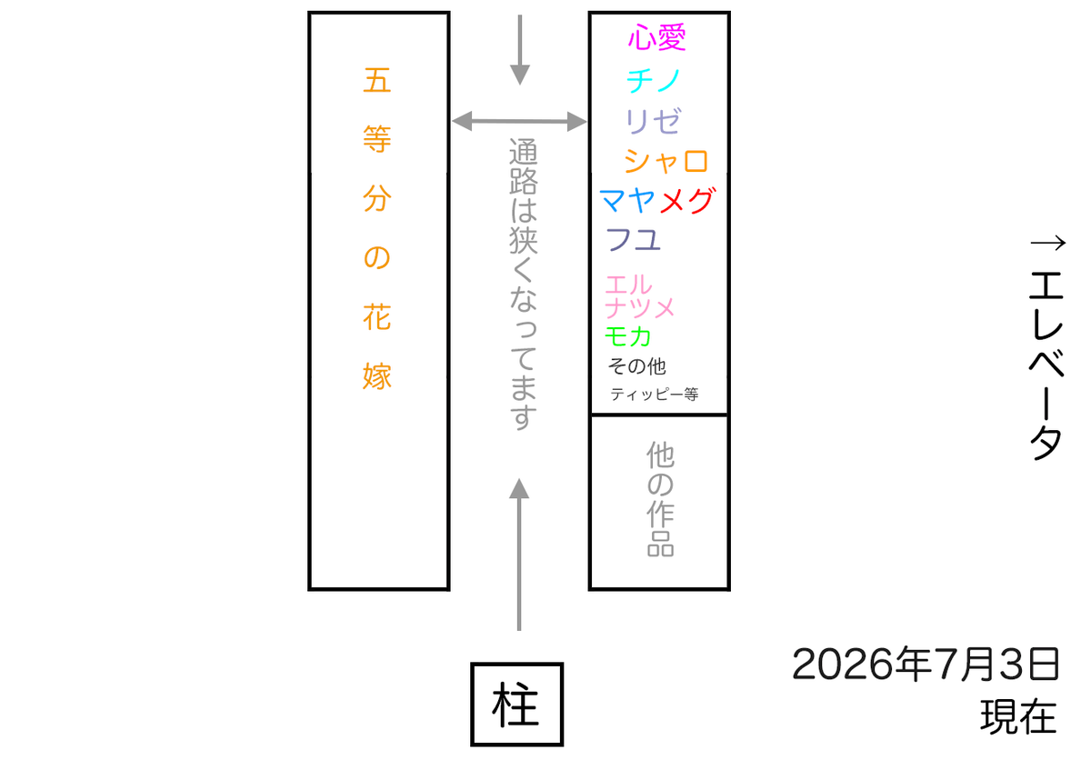 syaro_akiba's tweet photo. 秋葉原KBOOKSのごちうさの場所の、
旧(2020年)・新（2026年）

スペースが全然違う... https://t.co/NgUOtXZphb
