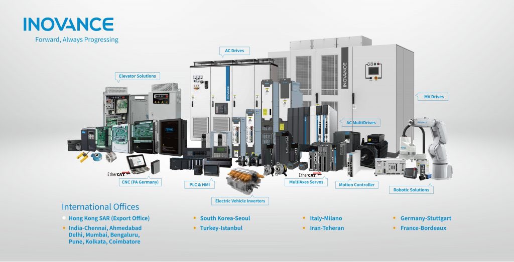 Nabla_Arc's tweet photo. Inovance Technology 汇川技术 (https://t.co/sBzxk2QiwI)

Inovance is China’s leading full-stack industrial automation platform, specializing in high-end AI servo drives, SCARA robots, and humanoid joint actuators. It benefits from domestic substitution against Japanese rivals, intelligent manufacturing retrofits, and dual growth drivers: factory-side industrial AI penetration and humanoid robot industrialization.

Near-Term (0–12M)

Japanese servo suppliers face rigid capacity and lead times of 3–6 months for customized models, while Inovance delivers mainstream servo products within 1–2 weeks.

Per Frost & Sullivan 2025 data, Inovance holds a 31% share of China’s general servo market. Its flagship SV670 AI servo uses a 26-bit absolute encoder, offering ±0.01mm positioning accuracy and 2kHz speed loop bandwidth, with 80% better dynamic response than ordinary servos. It is now in pilot mass shipment to top PV and lithium manufacturers.

Inovance SCARA robots maintain over 92% production yield, certified MTBF ≥20,000 hours, and ±0.01mm repeat positioning precision. Long-term battery OEM framework orders will drive QoQ gross margin improvement in H2 2026.

Transient margin pressure comes mainly from heavy R&D spending (¥4.256B, 9.4% of revenue for AI servo and humanoid R&D), new plant depreciation, and low-margin NEV control business. Core earnings and cash flow remain solid with consistent annual profit growth.

Medium-Term (1–3Y)

Phase-II expansion of the Nanjing Robot Base will complete capacity ramp-up by 2028, with dedicated lines for high-value SV670 servos and humanoid actuators (planned annual capacity: 200k sets). Brokerages forecast notable profit acceleration from 2027.

The firm will slow expansion of low-margin NEV electronic control (gross margin: 16.1%). General automation (40.27% gross margin) and robot divisions will become dual profit pillars. Robots currently account for ~4% of revenue; the company targets raising the high-end product proportion in the robot segment above 35%.

Inovance holds 28% SCARA share in lithium/3C scenarios. Localization policies continue squeezing Japanese incumbents, while automation demand from LEO satellite and energy storage factories brings steady incremental orders.

Long-Term (3–5Y+)

Nationwide smart factory transformation will sustain demand for PLC and precision servos through 2030. AI-integrated smart production lines deliver 2–2.5x hardware value versus traditional equipment.

Over a decade of algorithm iteration builds solid moats; new entrants need 18–24 months for algorithm development and client certification.

Three durable growth engines: factory servo upgrading, new-energy-driven SCARA procurement, and domestic humanoid joint localization. National intelligent manufacturing policies continue lifting sector valuation.

Wrap-Up

Current TTM P/E premium is justified by its full-stack platform moat. Mild margin compression is a temporary structural issue rather than operational deterioration.

Clear staged growth path: near-term margin repair via product mix upgrade; medium-term profit release from new capacity; long-term growth anchored by automation upgrades and technological barriers. Diversified downstream layout provides strong anti-cyclical performance.

#AI #Robotic #ChinaManufacturing