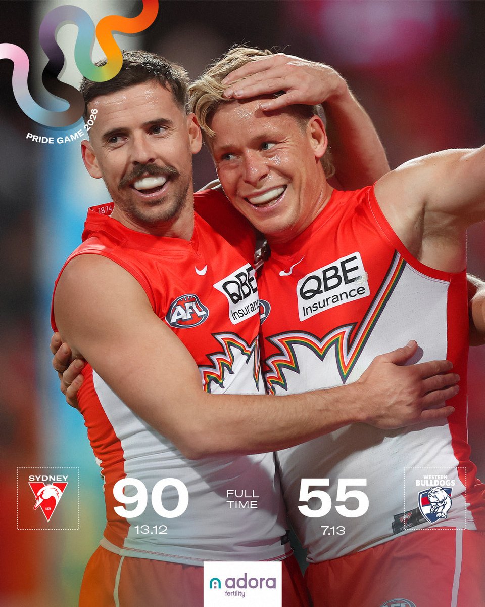 sydneyswans's tweet photo. 👊😤 W https://t.co/YnUjeIJxmU