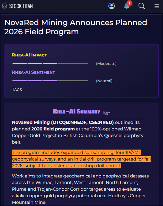 Hannah71633894's tweet photo. I'M NOT CHASING HYPE-I'M FOLLOWING EXECUTION

That's exactly why I continue buying NovaRed Mining Inc CSE: $NRED / OTC: $NREDF.

- 39,726 acres with 3 drill-ready targets.
- MetalCore analyzed 57 years of exploration using 10 mineral occurrences, 19 assessment reports, and 38 regional geochemical samples.
- The 1,125 ppm Cu anomaly remains one of the company's highest-priority targets.
- Historical production reached 3,460 g (111.24 oz) of gold.
- Dr. Olamide Oladeji joins ahead of fall drilling, adding world-class AI expertise to the team.

I think the company is putting all the right pieces together before the biggest catalyst arrives. 
My long-term target remains C$6+.

Invest based on your own thesis.