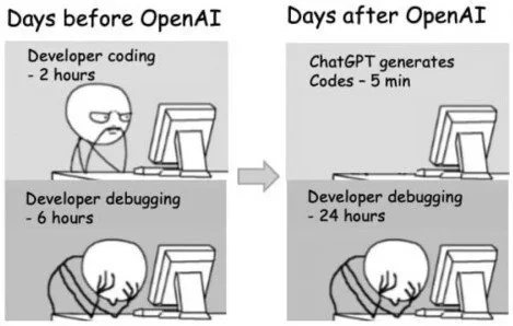 RaulJuncoV's tweet photo. A senior developer is a problem avoider.

AI can't replace that.

I've worked with two kinds of senior developers.
The first kind comes to meetings with new tools, HackerNews posts, and companies we should be more like.

The second kind comes with questions.

"That adds complexity. What's the actual cost of not doing it?"
"What breaks if we skip this entirely?"
"What's the simplest thing that could work here?"
"Who asked for this besides us?"
"What are we not building if we build this?"
"Can we delete it in six months if we're wrong?"
"Is this solving a problem we have, or one we're afraid of?"

I used to find that frustrating. It felt like resistance.
Now I know it's the job.

Every line of code I've written is a liability I handed to the next person.

Every new table, every new condition, every new abstraction is complexity someone has to maintain, debug, and explain at 2am when something breaks.

The senior developer I want on my team asks whether the problem deserves a solution at all.

AI will write your code faster than any human alive.
But it won't tell you to stop writing.