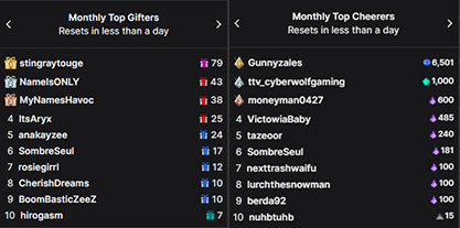 kevdogWOO's tweet photo. Thank you for June 2026! We were alive in all categories and I am thankful for that. Big shout-out to the leaderboard! If you haven't done so go shake a hand-make a friend with someone on there. Or honestly just ask one of them out on a date.... https://t.co/EEsKX5igL1