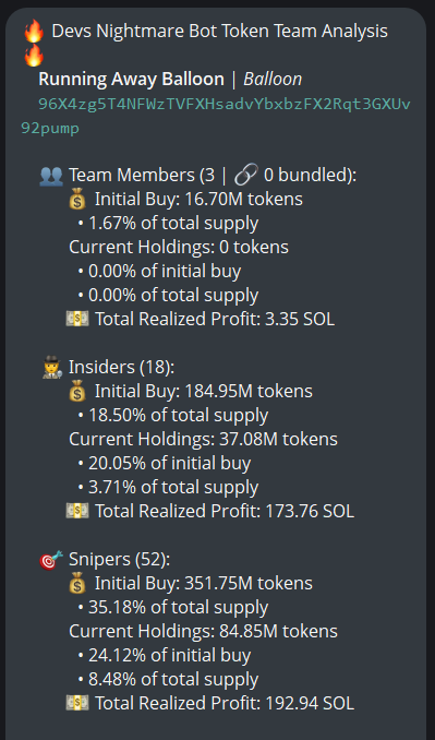 badattrading_'s tweet photo. Snipers have 8.5% of $Balloon (CA 96X4zg5T4NFWzTVFXHsadvYbxbzFX2Rqt3GXUv92pump) supply, insiders have 3.7%. LJC, ea, anonym1 are top holders.

No major clusters on the bubblemap. CEX map cluster has 63.8%. Binance funded wallets have 24%, Coinbase 23.2%, Mexc 3.4%, Change Now 2.5%, Bybit 2.5%, Kraken 6.6%.

Top 70 holders have 64.9%, top 10 have 15.1%, 885 holders with an average bag at $125. Nfa